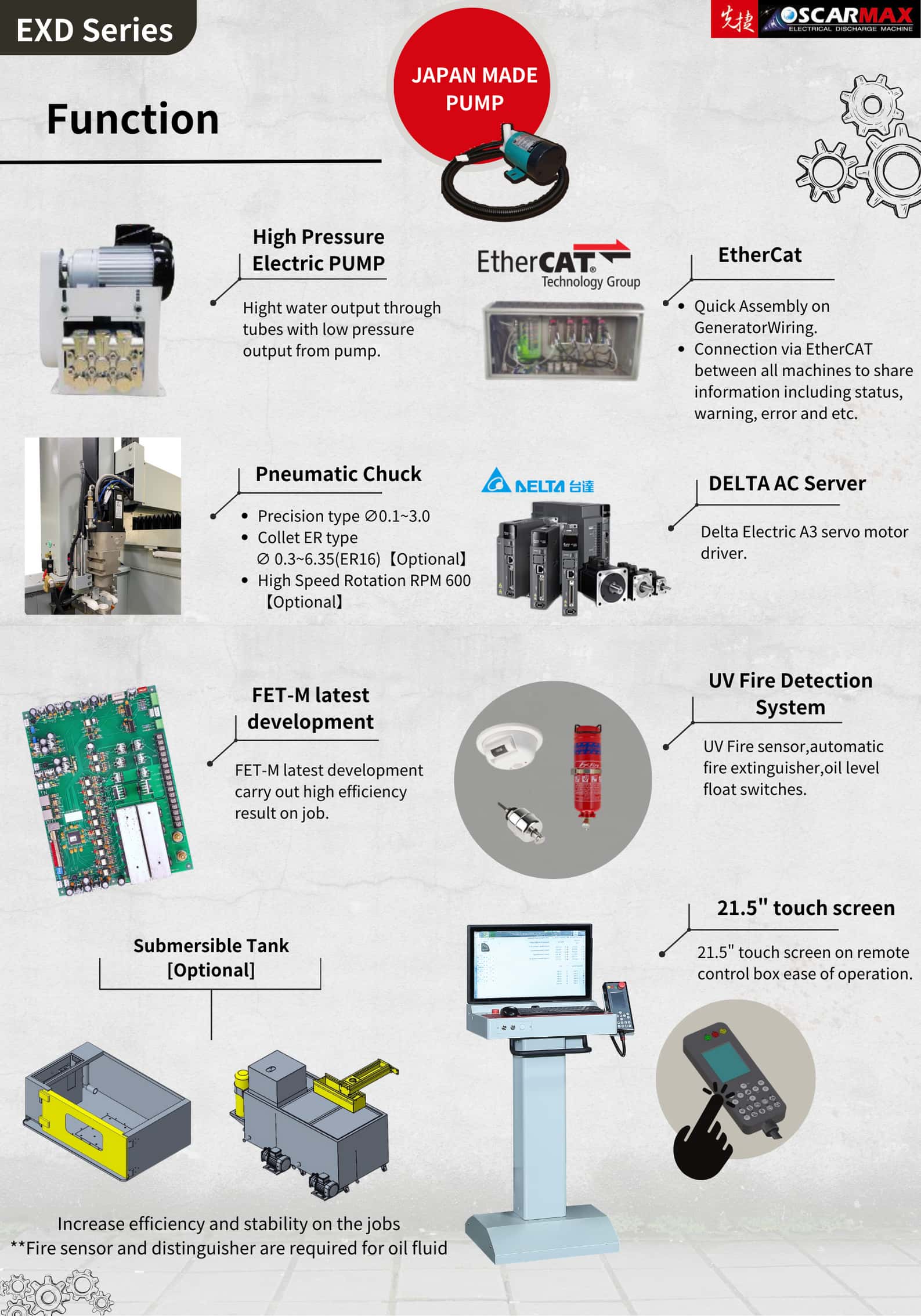 Micro Drill Electrical Discharge Machine - EXD1060
