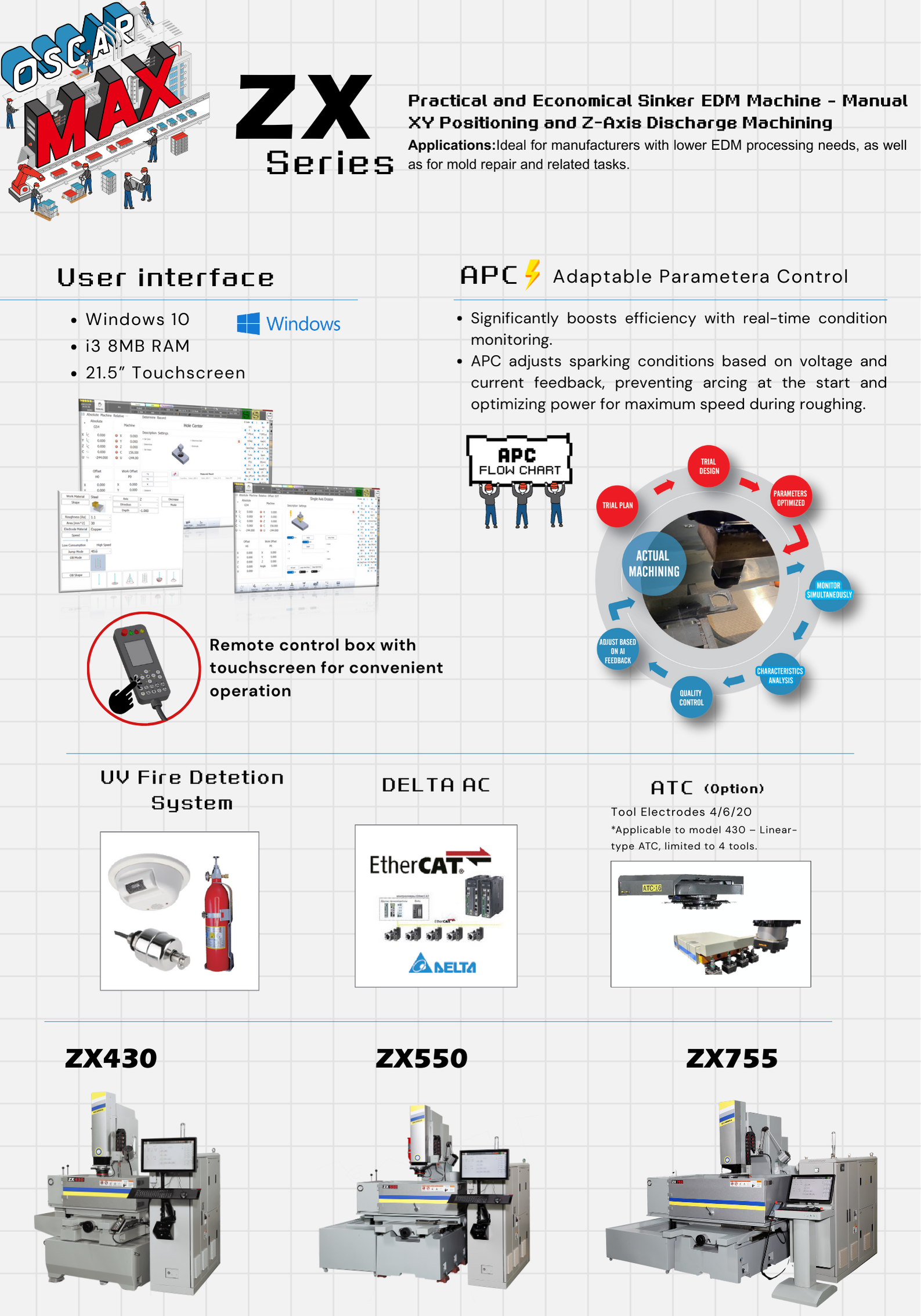 Die Sinker Electrical Discharge Machine - ZX 550
