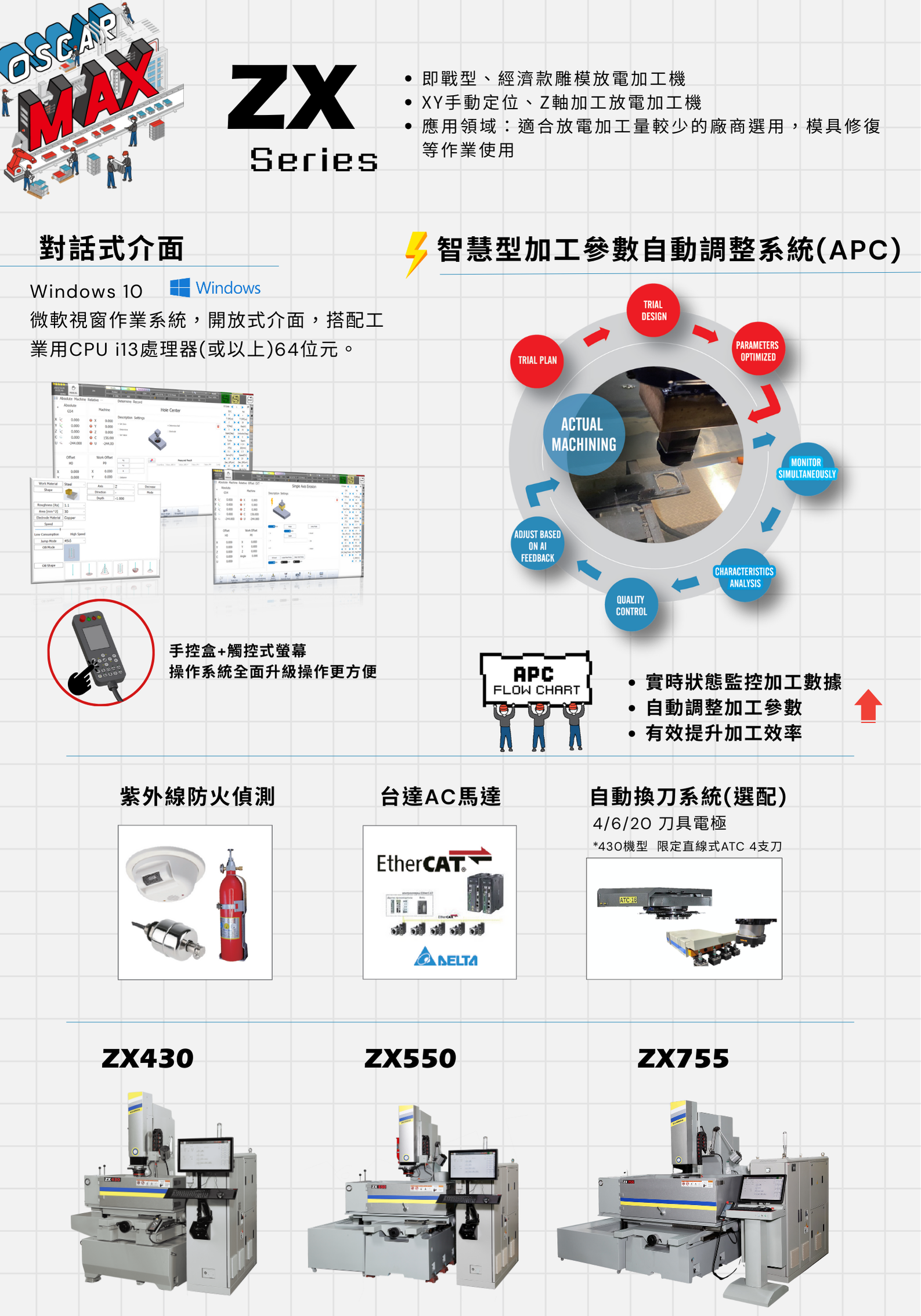 雕模放電加工機 - ZX 550