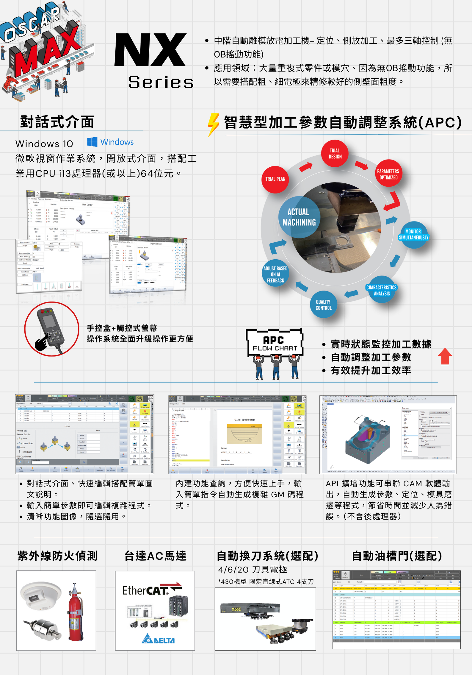 雕模放電加工機 - NX 1880 