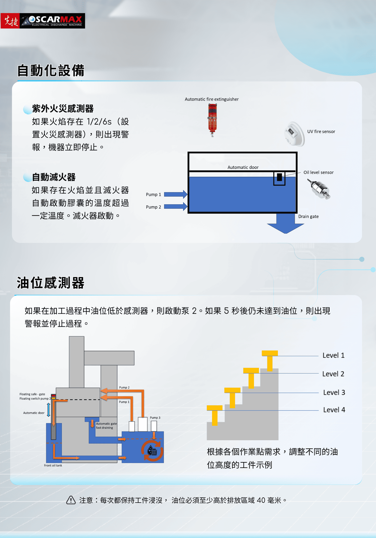 雕模放電加工機 -  EX 430 