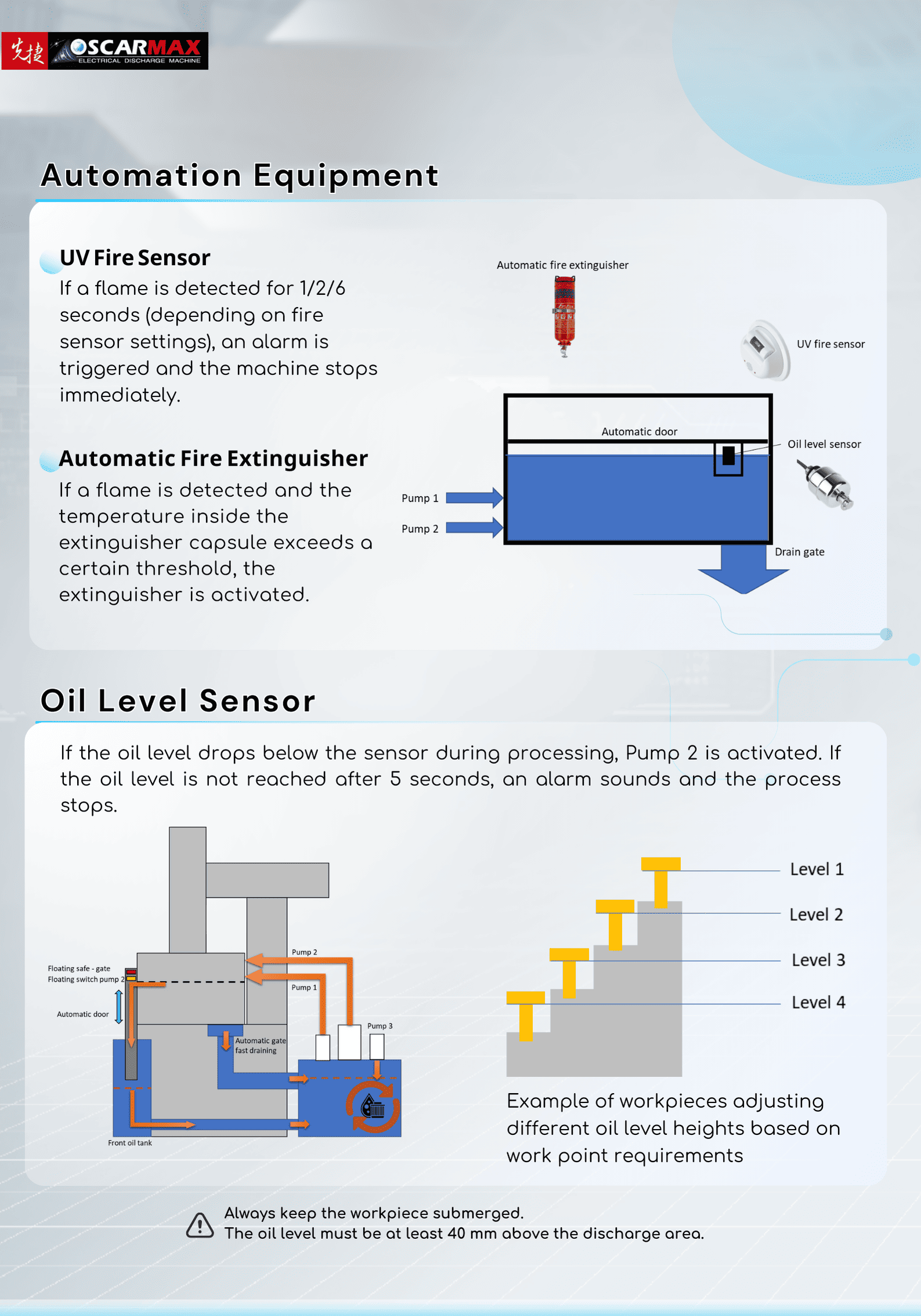 Die Sinker Electrical Discharge Machine - EX 1060 