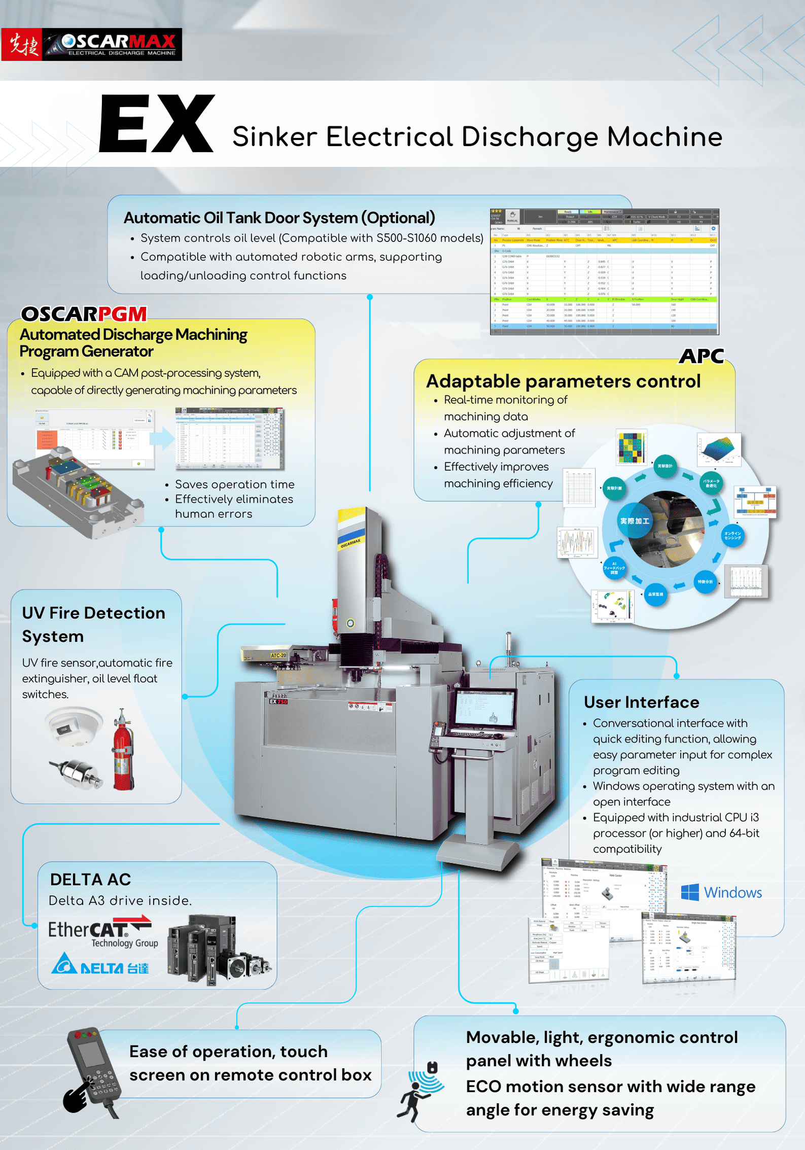 Die Sinker Electrical Discharge Machine - EX 430 