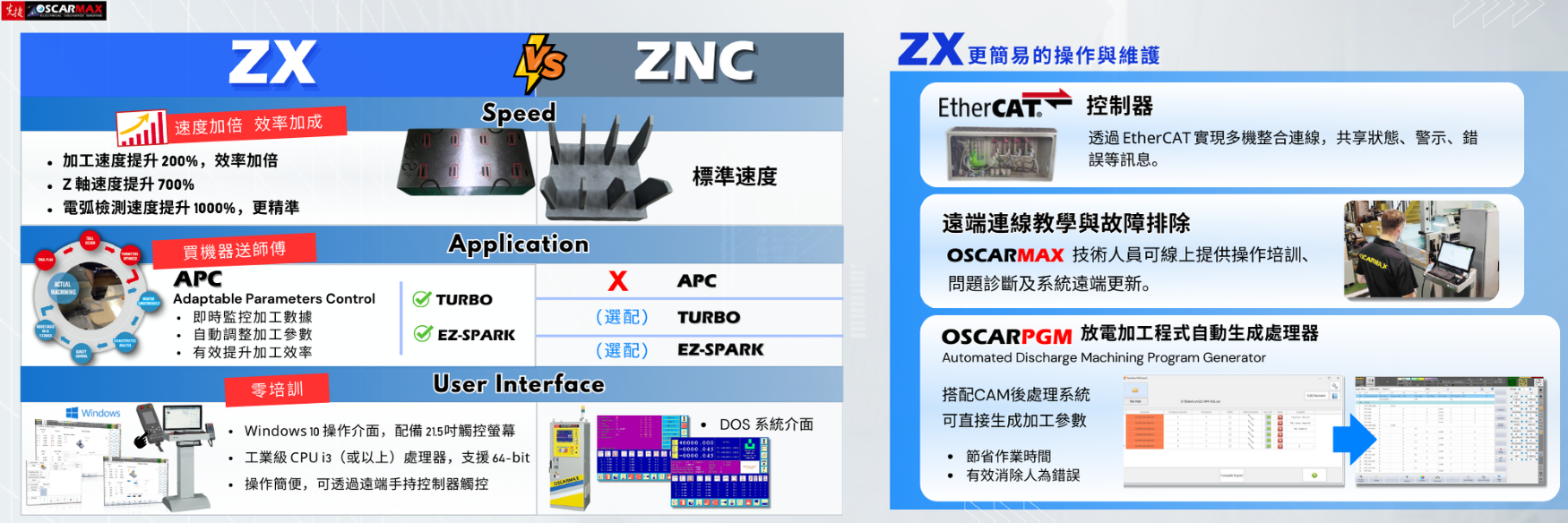 ZX Series EDM vs. ZNC Series
